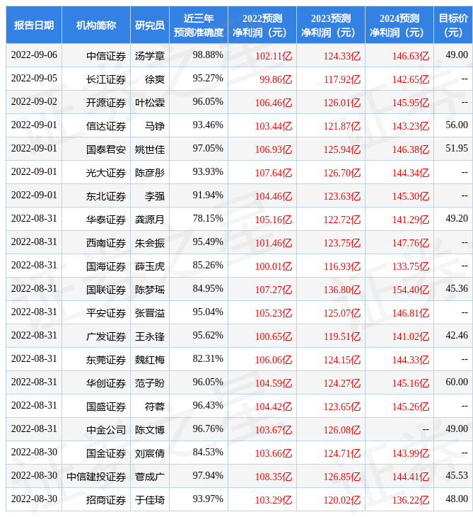 伊利股份今日价「伊利股份今日股价是多少」