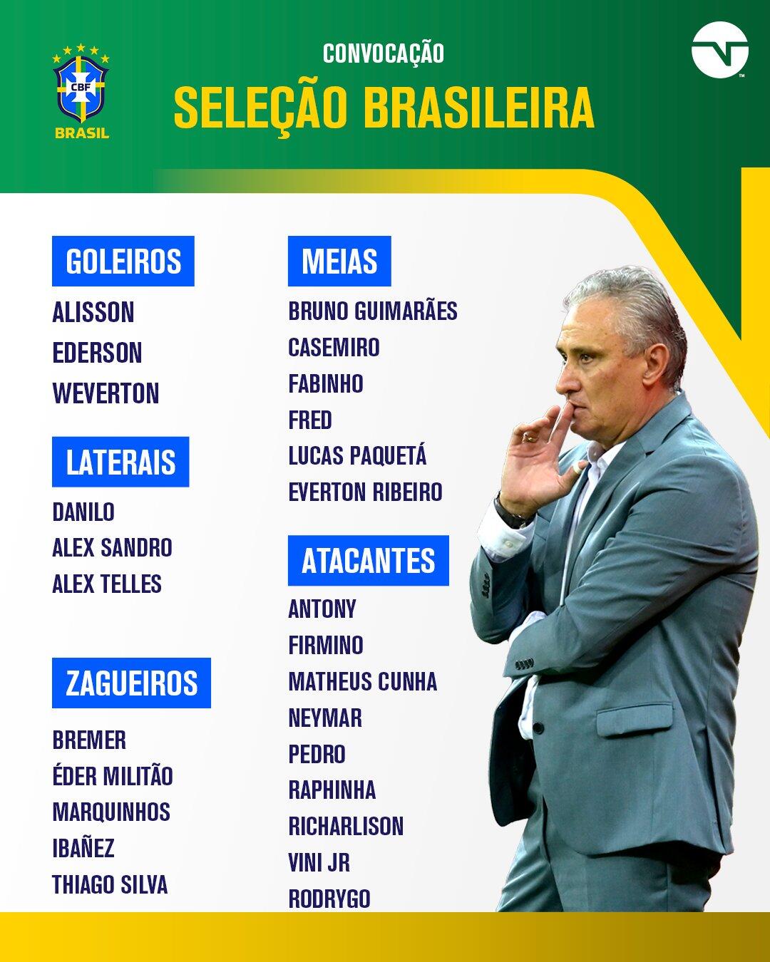 巴西足球国家队名单(巴西最新大名单：内马尔领衔，热苏斯缺席，安东尼、布