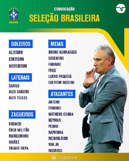 巴西国家队大名单：内马尔领衔 热苏斯落选
