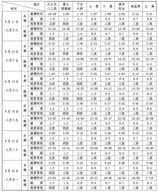 钱塘江观潮地点（浙江钱塘江观潮地点）-第2张图片-科灵网