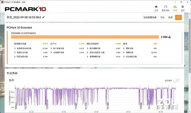 升级12代酷睿更高效 联想扬天M460评测