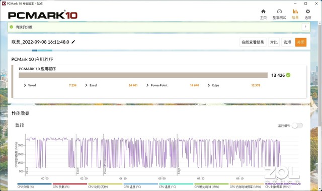 升级12代酷睿更高效 联想扬天M460评测