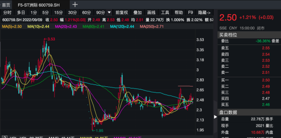 一场脱口秀，600759意外走红！“12万只剩2万5”？公司也发声了