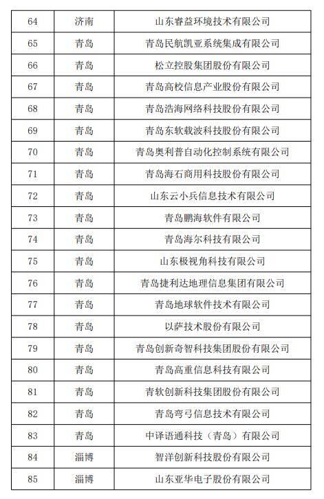 一份公示名单，见证中国软件名城济南发展新高度