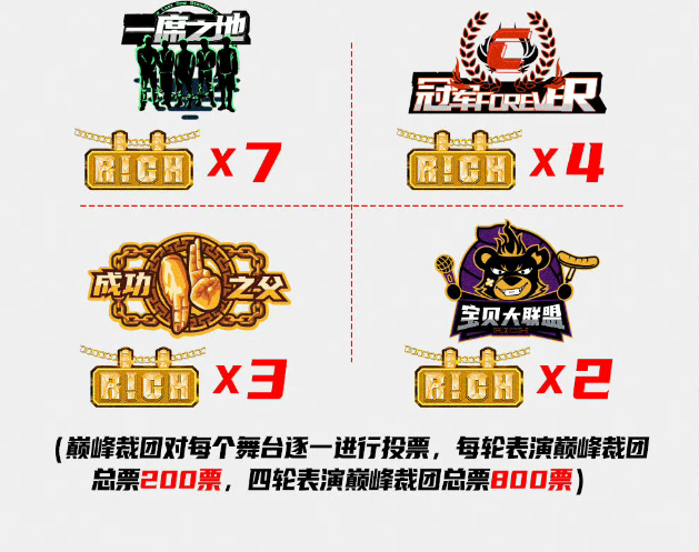 巔峰對決總決賽（說唱巔峰對決最終戰：誰真正贏得了“加冕”？）