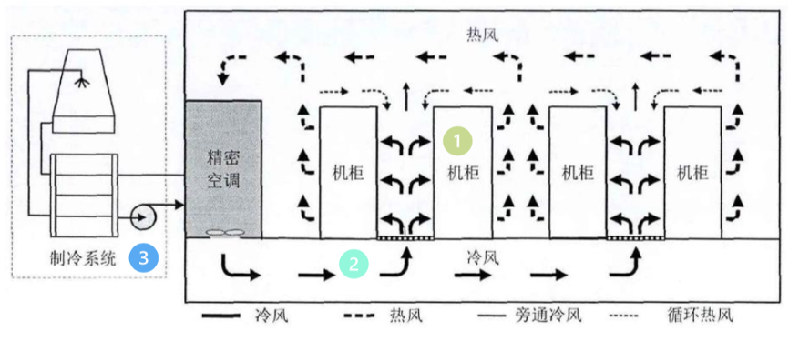 早期项目