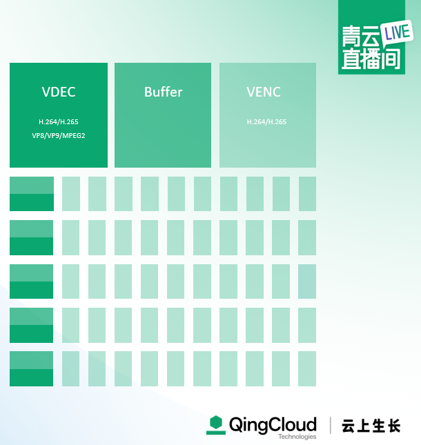 建议收藏｜7000 字详解青云实时音视频转码系统架构