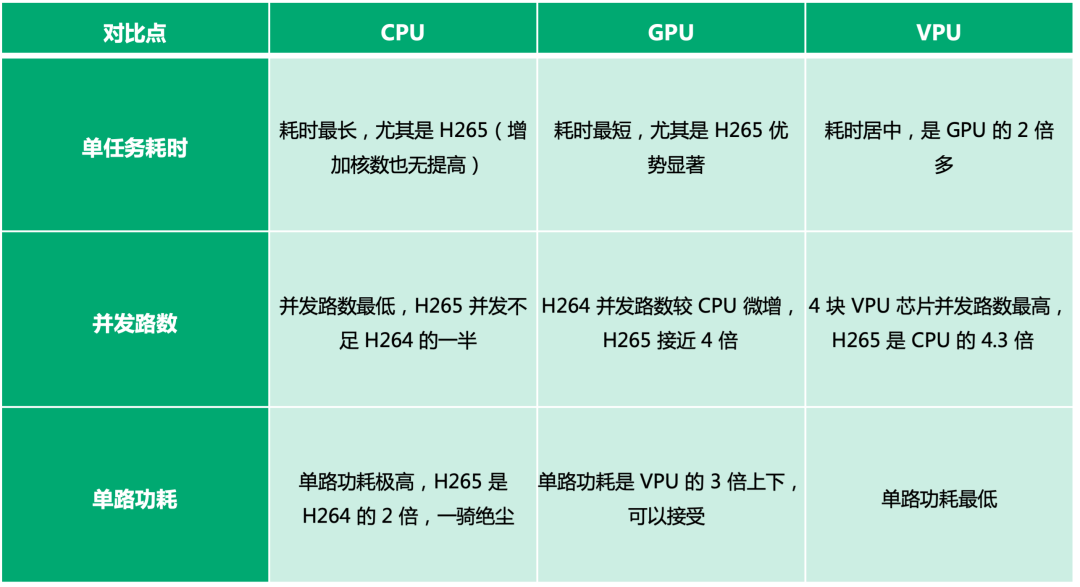 建议收藏｜7000 字详解青云实时音视频转码系统架构