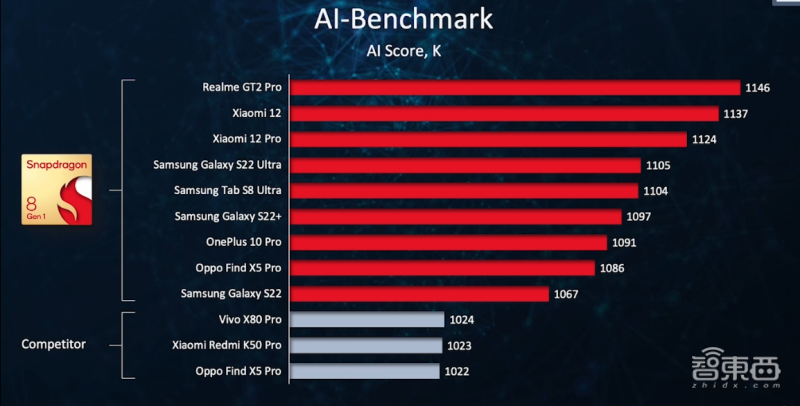 手机赛车模型(瞄准终端侧，这次高通要用一套“AI组合拳”打天下)