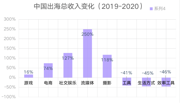 出海的确是门好生意，但前提是要做对方向