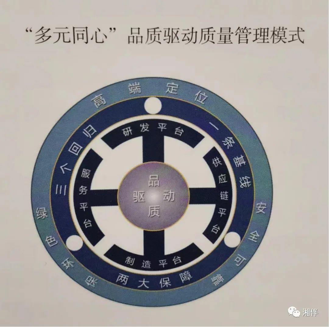 湘伴｜新星闪耀！第七届湖南省省长质量奖出炉，为何是他们