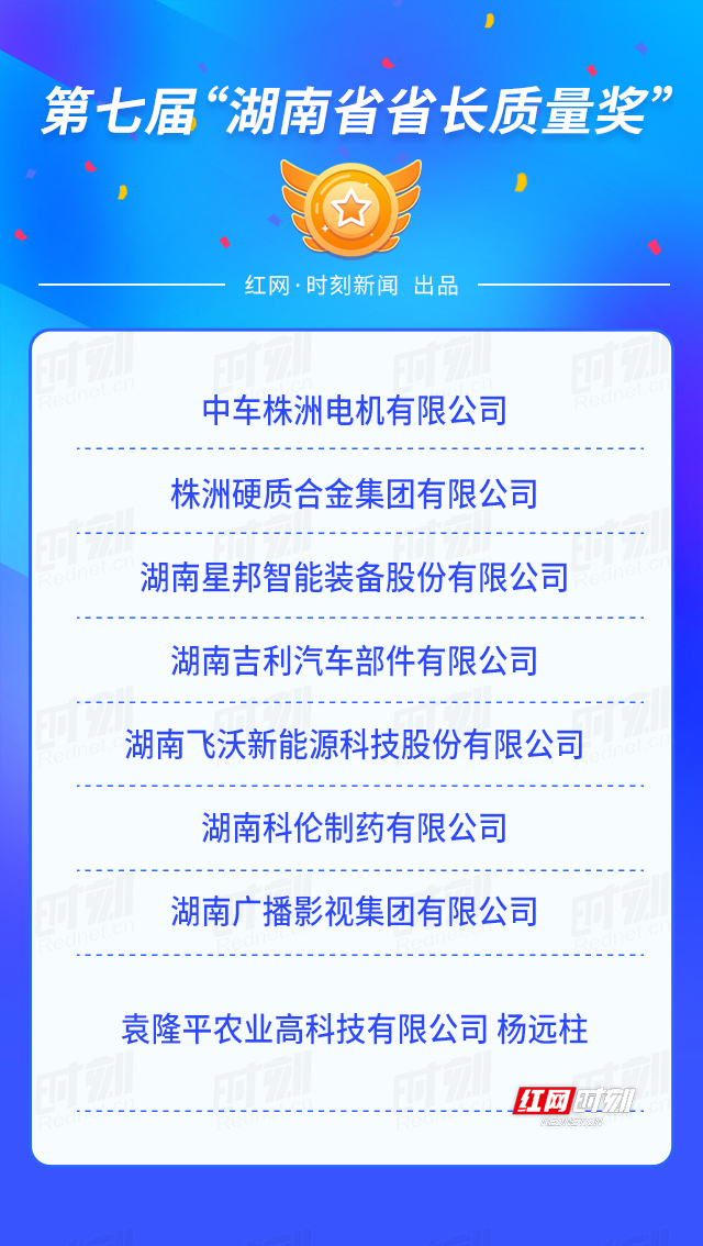 第七届湖南省省长质量奖揭晓！这些烫金名片“杠杠滴”