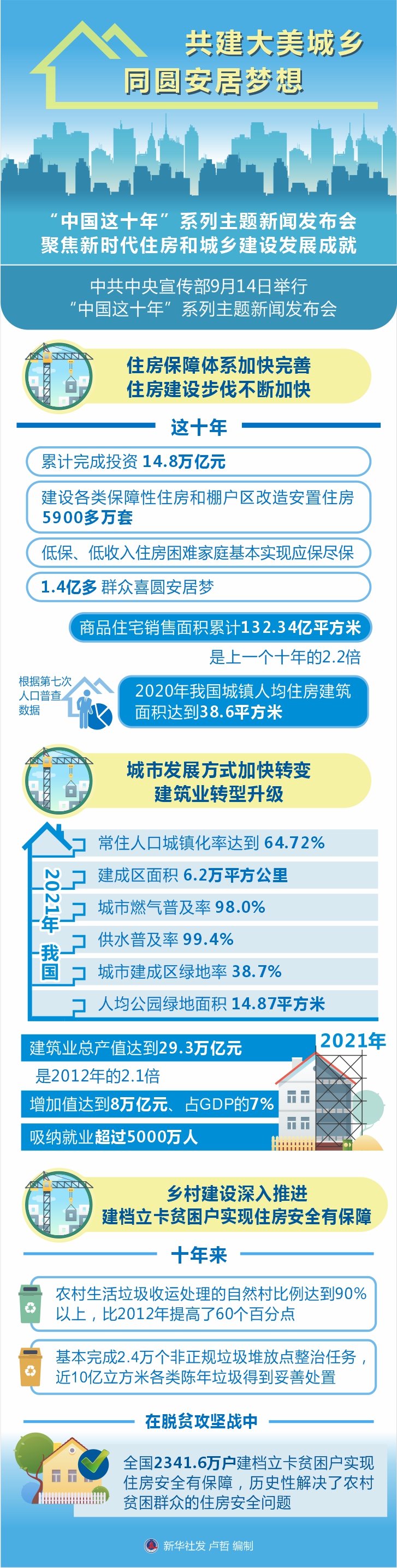 武汉喜圆足球俱乐部(共建大美城乡 同圆安居梦想——“中国这十年”系列主题新闻发布会聚焦新时代住房和城乡建设发展成就)