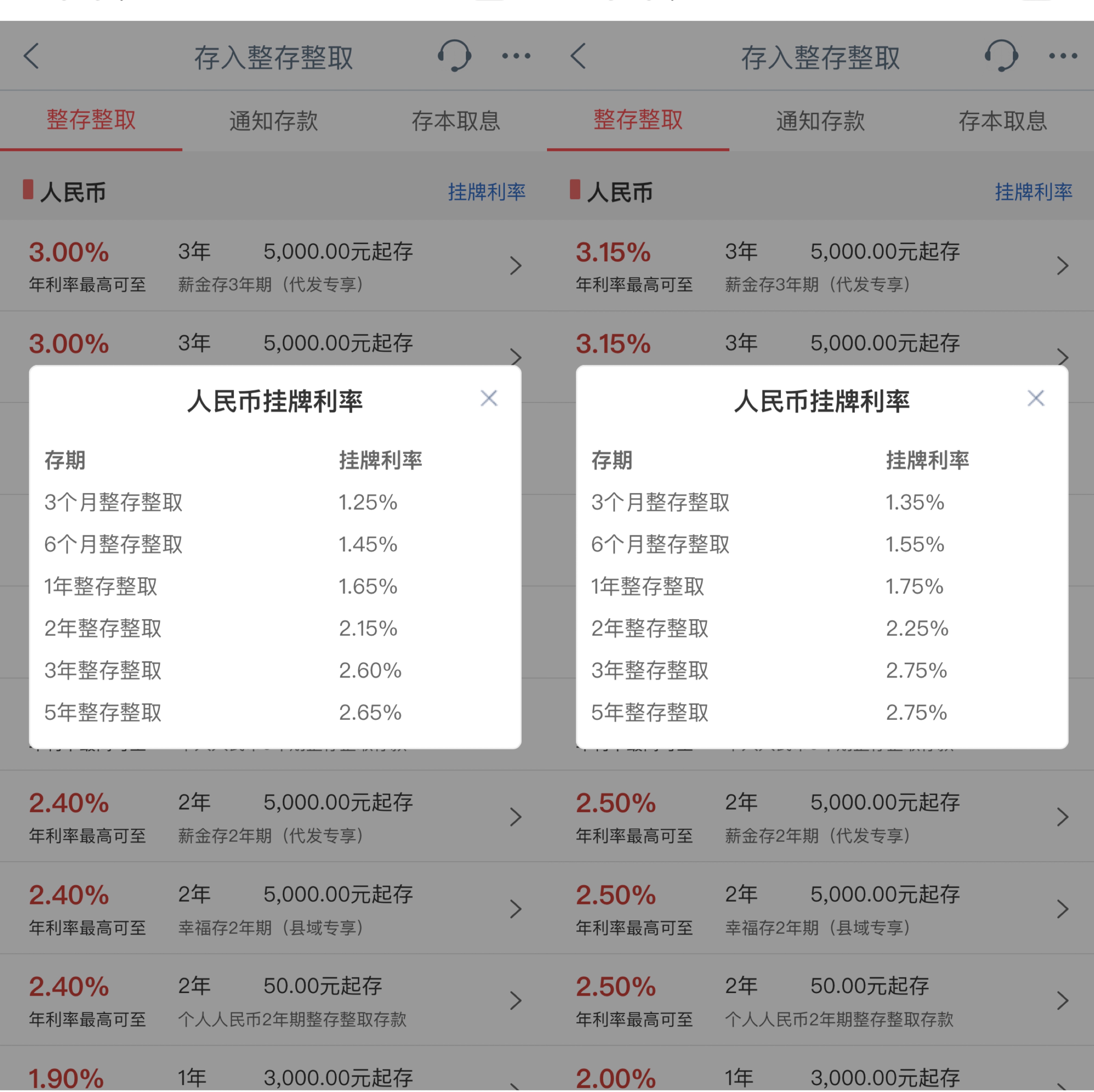 定期转活期怎么转(国有六大行存款利率下调，会有更多银行跟进吗？)