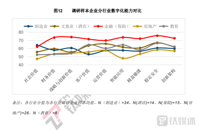 电商网站竞品分析相关的it服务(2021中国企业数字化能力观察：“新IT”成为构成企业数字化能力的重要基础)