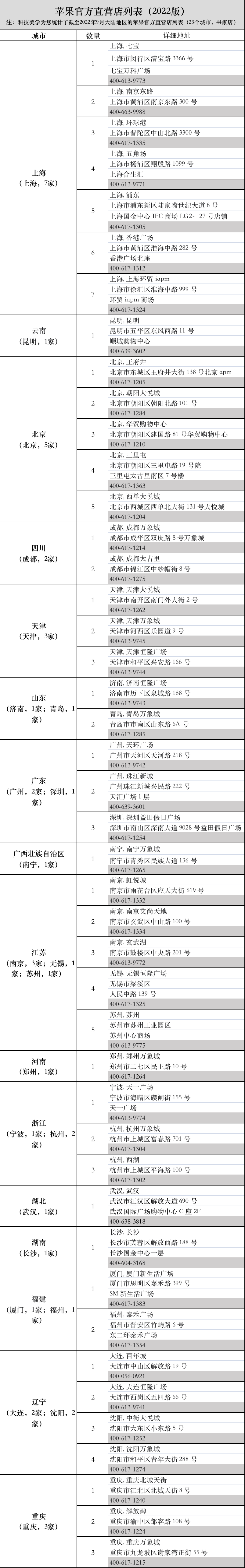 苹果旗舰店官网专卖店（苹果旗舰店官网专卖店12pormax）-第7张图片-科灵网