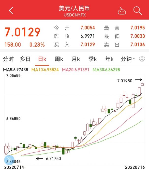 會有怎樣的影響（人民幣匯率“破7”會有哪些影響？一文看懂）