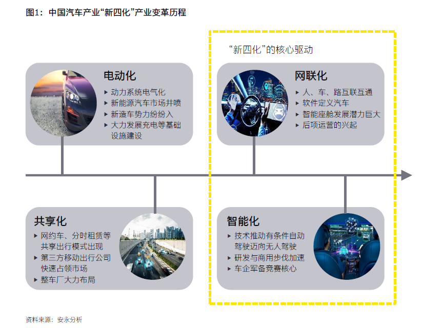 大厂抢做汽车云