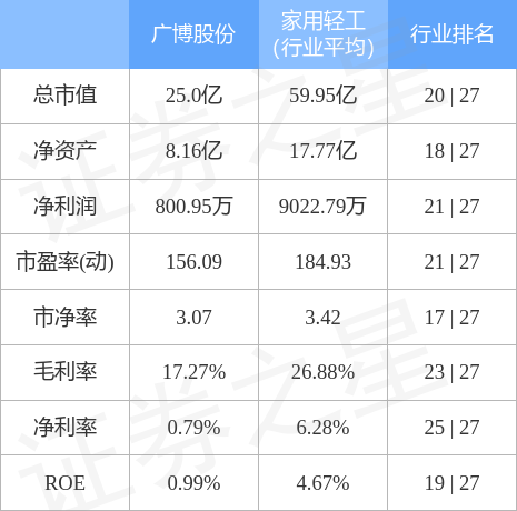 异动快报：广博股份（002103）9月19日14点12分触及跌停板