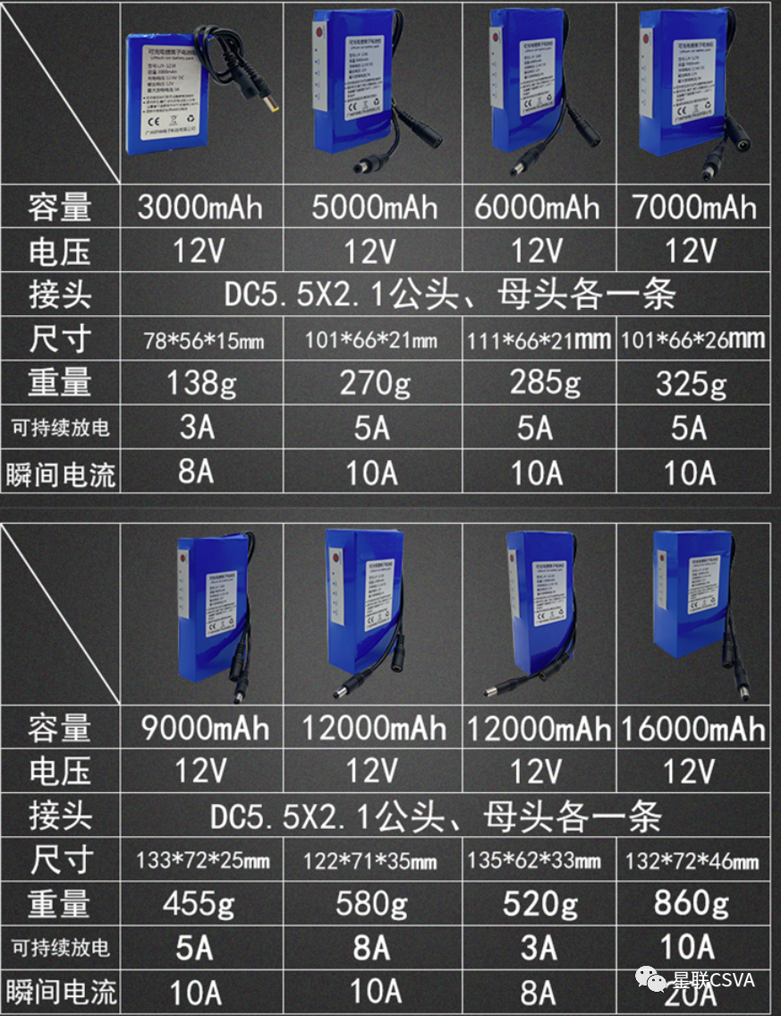 实用又省钱！摄星配件这样DIY