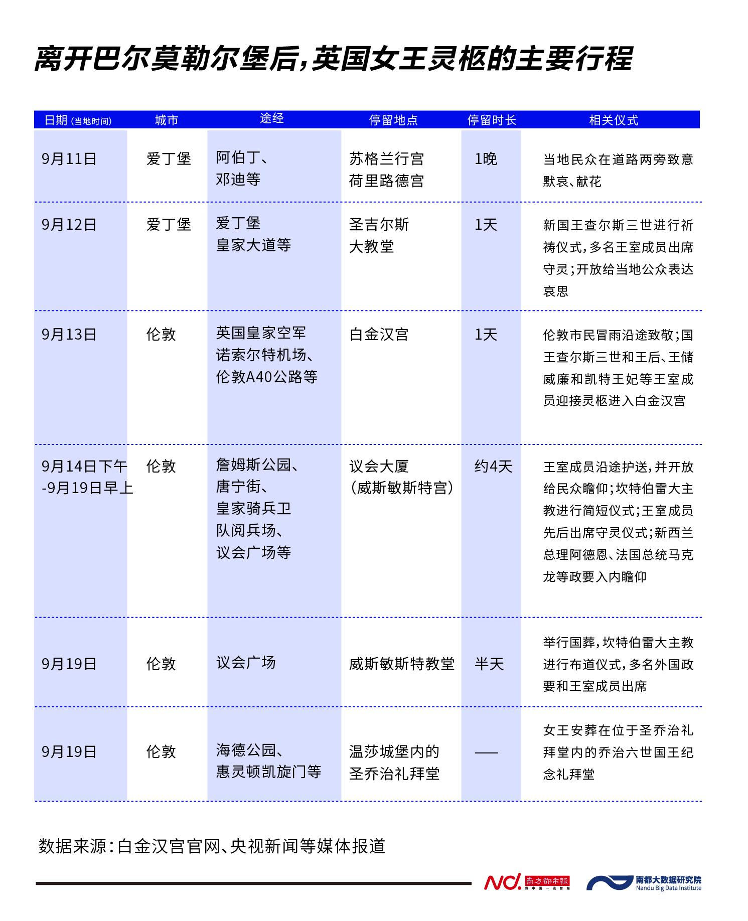 伦敦奥运会参赛人数(送别英国女王：伦敦史上最强安保，全球或有41亿人收看直播)