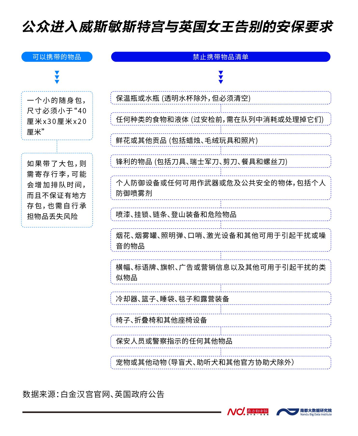 伦敦奥运会参赛人数(送别英国女王：伦敦史上最强安保，全球或有41亿人收看直播)