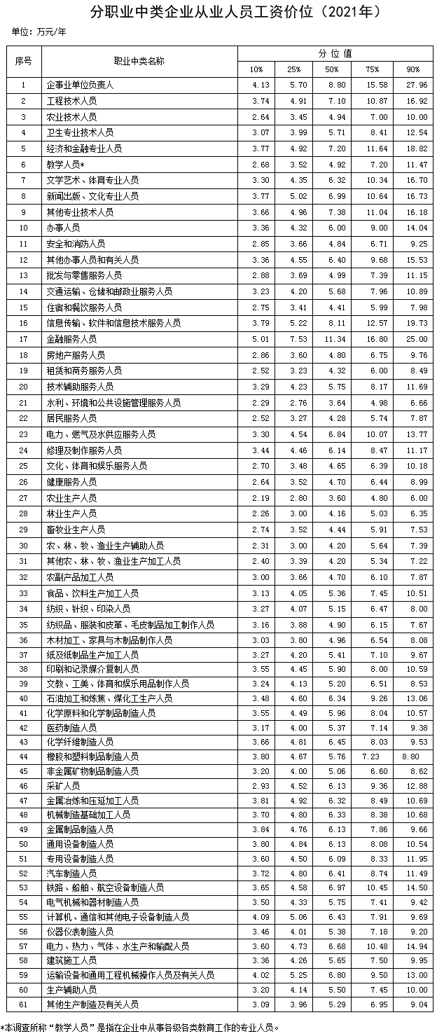 2021年事业单位工资标准表(最新)（2021年事业单位工资标准表(最新)山东）-第1张图片-科灵网