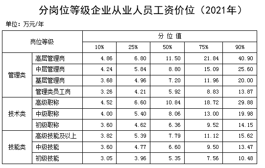 2021年事业单位工资标准表(最新)（2021年事业单位工资标准表(最新)山东）-第2张图片-科灵网