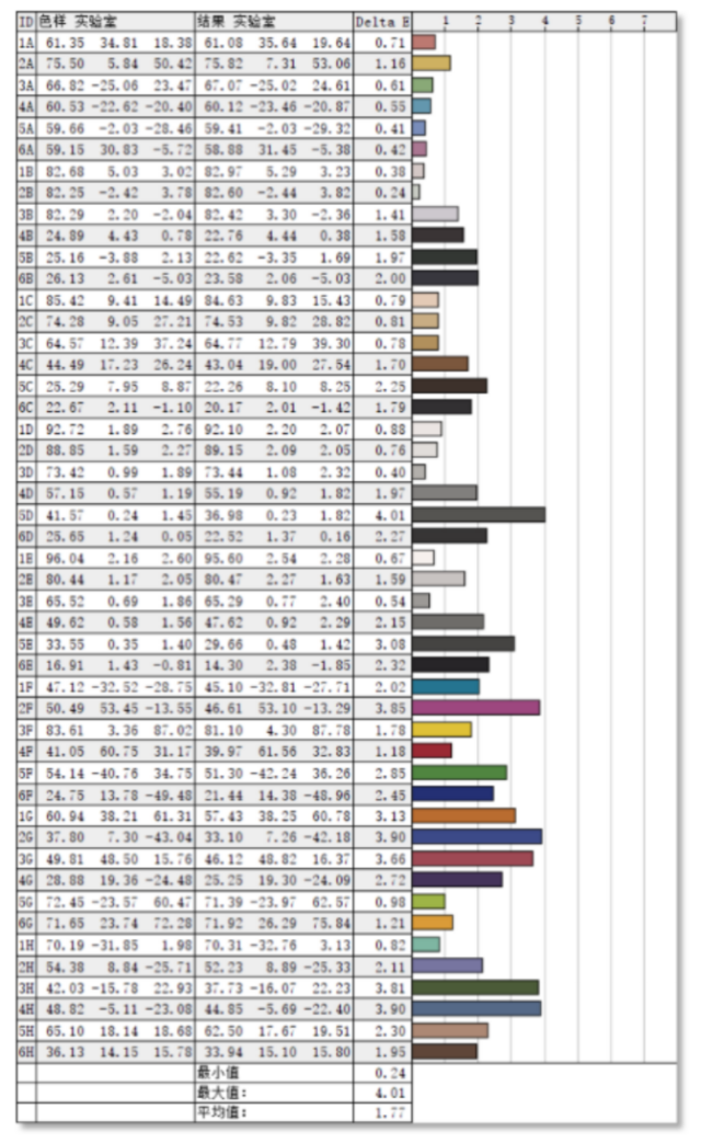 搭载RTX 2050光追独显的惠普星14 Pro买不买，看了再说