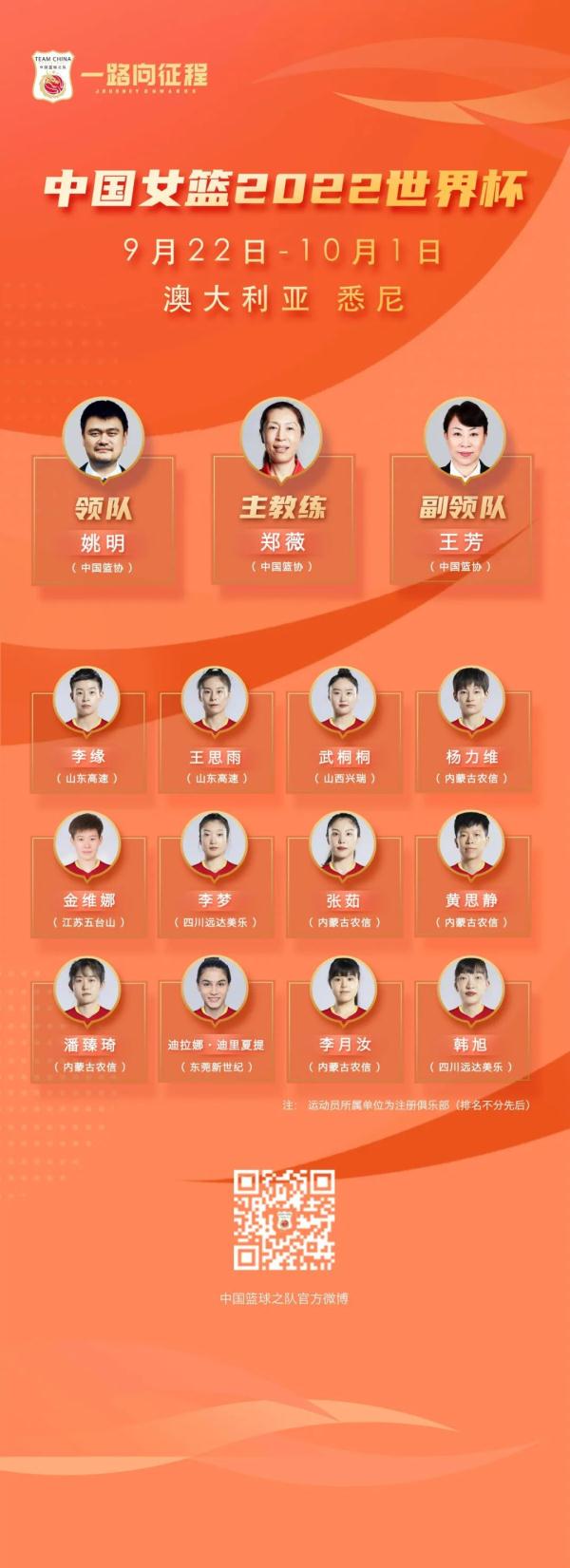 中国女篮世界杯参赛名单公布 李梦、李月汝领衔