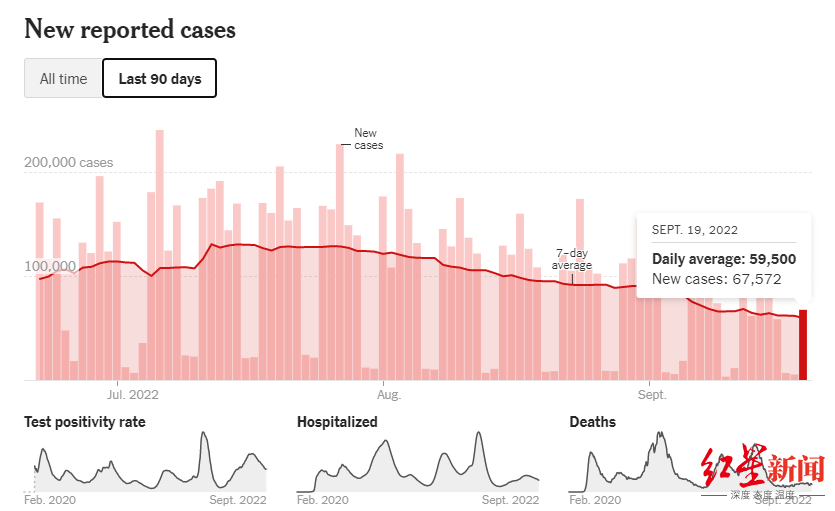 他们抗议有效吗(专家怒斥、民众抗议：每天超400人死于新冠，拜登却称新冠大流行已结束)