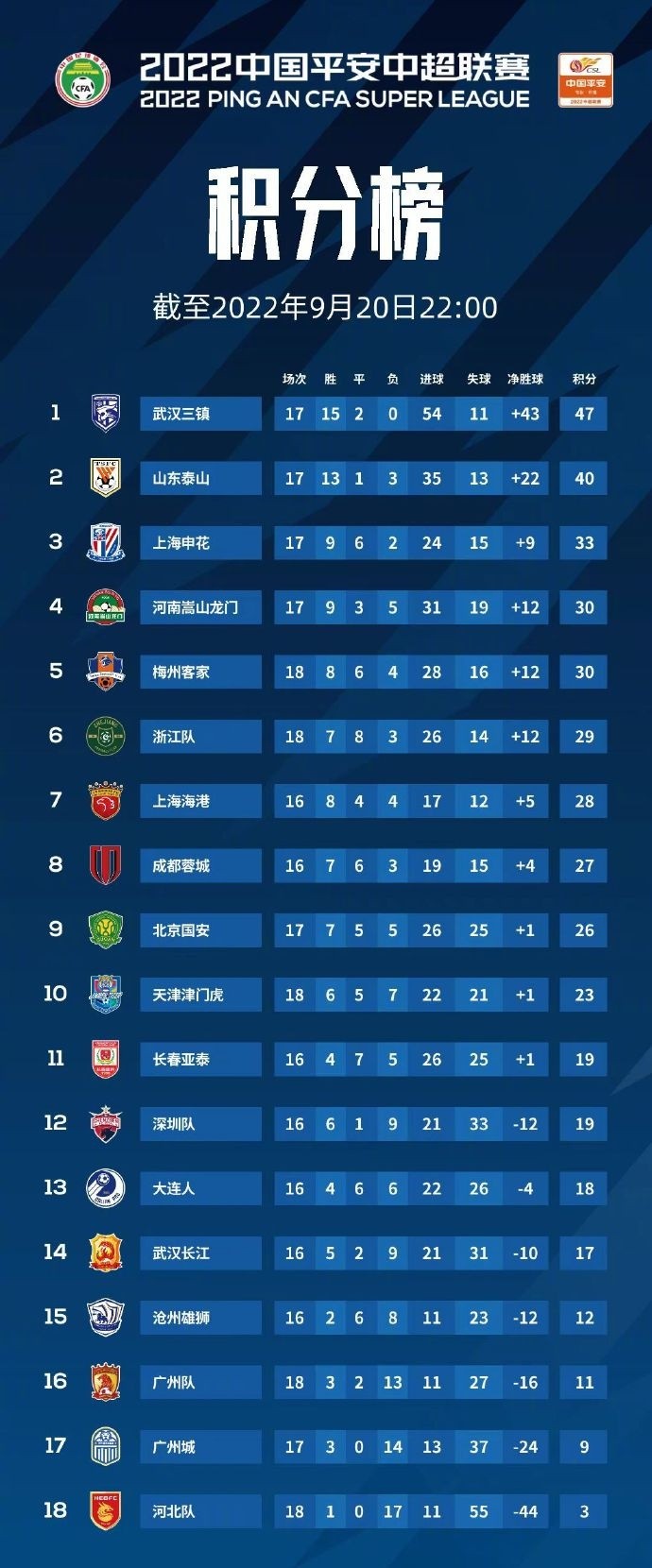 新赛季NBA赛程|NBA西部排名更新：掘金连胜居榜首黑马两连败勇士重回前十