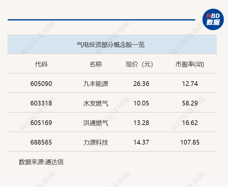 霍林郭勒卡塔尔世界杯预选赛(行业风向标 | 欧洲天然气紧缺或将持续，两条能源主线受关注)