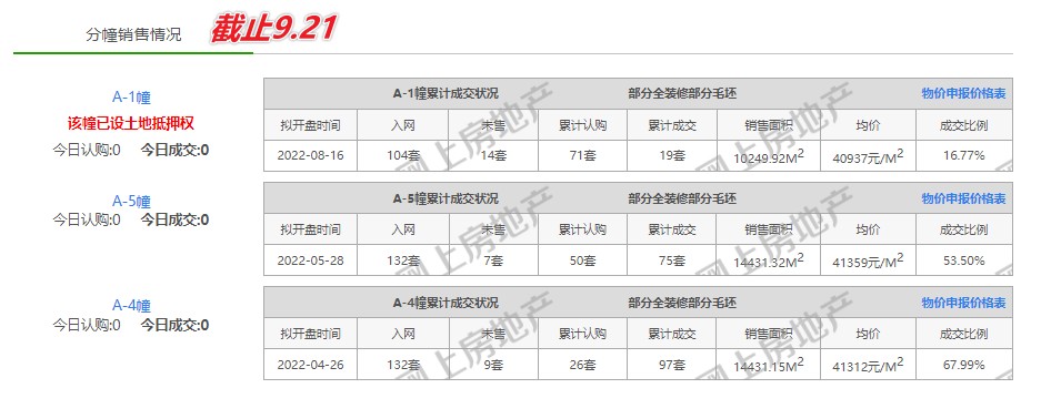 比河西低6000元/平！地处主城“金三角”的软件谷，为何屡被冷落？