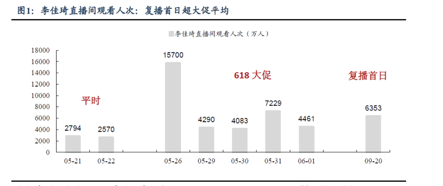 我们都非常兴奋(人人都爱李佳琦｜反光镜)