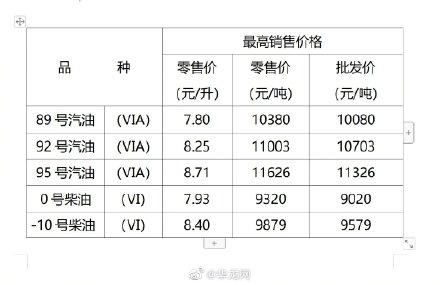重庆的今日柴油价是多少「重庆今日柴油价格多少钱吨」