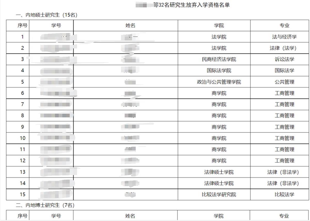 已经没有选择了(中国政法大学32名研究生放弃入学，校方：尊重其选择，已无法补录)