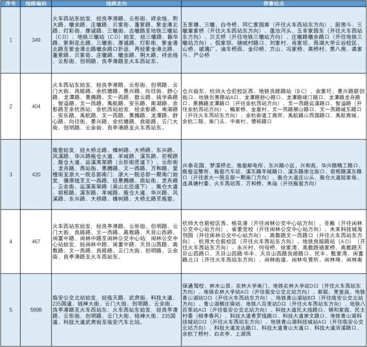 接人到哪里？换乘在哪里？这份杭州西站“实用交通导引”请收好