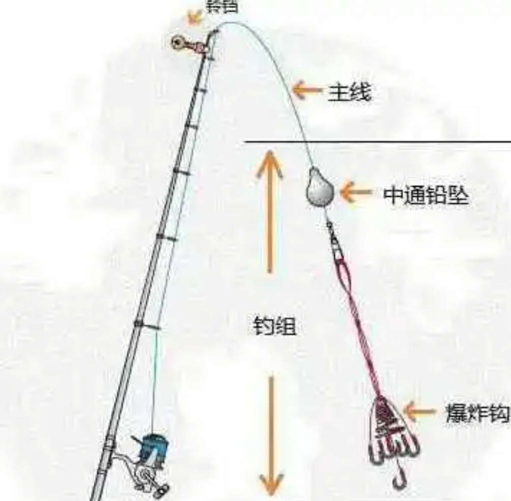 海竿垂钓要注意这些细节，你也能放长线钓大鱼