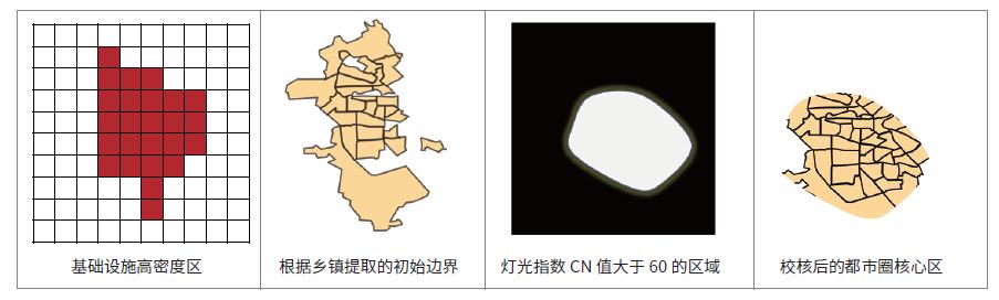 中国都市圈全景扫描及其发展规律研判