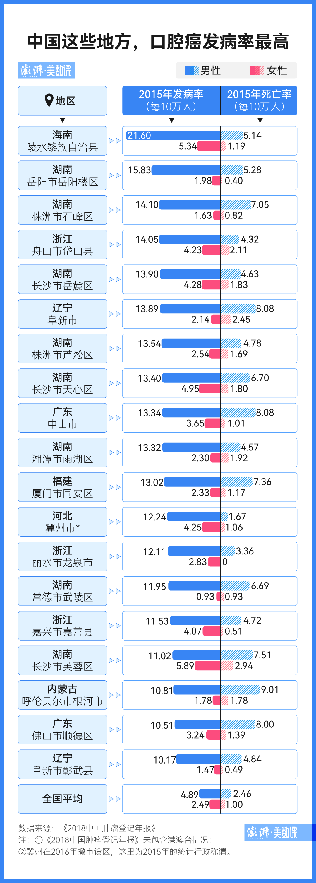 再没有这样的人(数说｜多地要求下架的槟榔，到底有多可怕？)