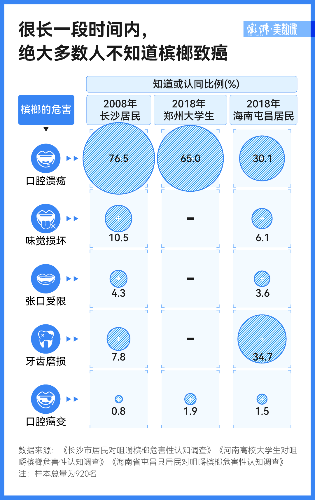 再没有这样的人(数说｜多地要求下架的槟榔，到底有多可怕？)