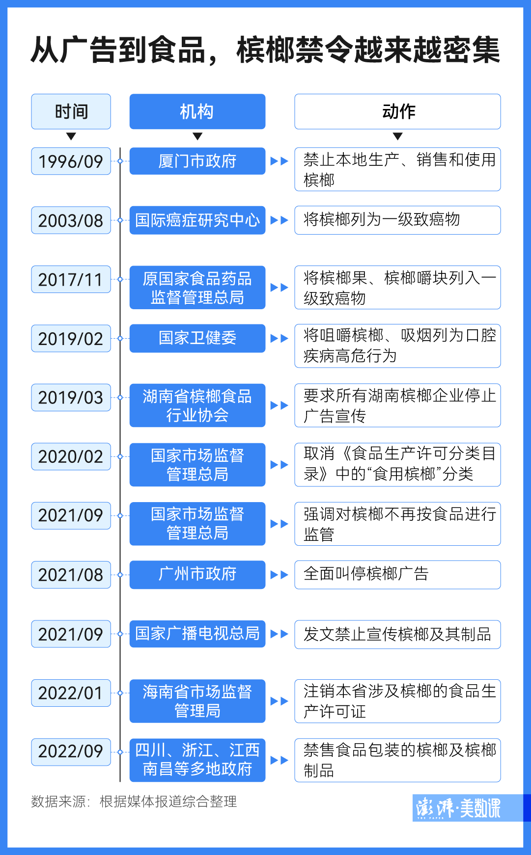 再没有这样的人(数说｜多地要求下架的槟榔，到底有多可怕？)