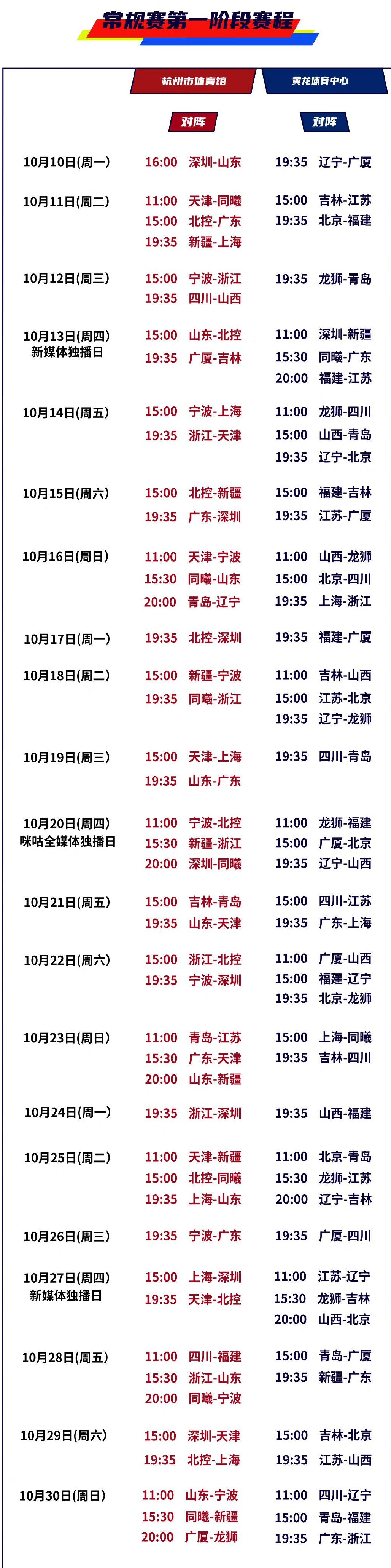 cba賽程一場多久（常規賽增加至42輪 CBA新賽季10月10日打響）