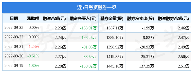 重庆钢铁h股票今日价格（重庆钢铁股票还能涨吗）