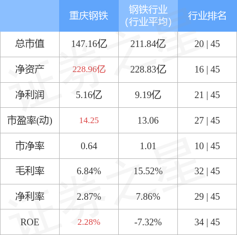 重庆钢铁h股票今日价格（重庆钢铁股票还能涨吗）