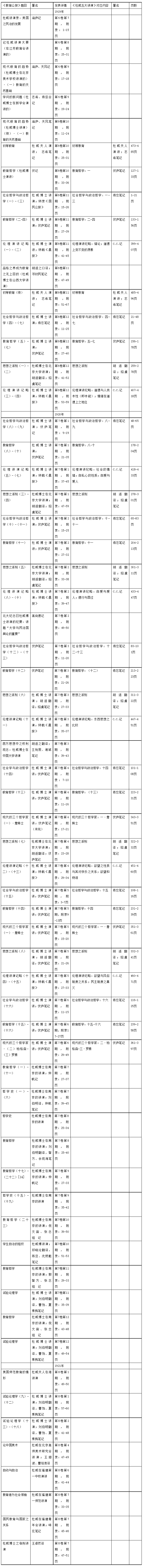 不能出有办法不(杜威与鲁迅：一段隐而未彰的关系)