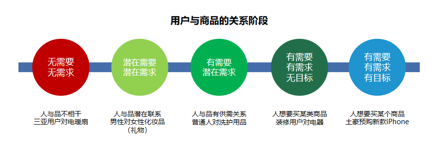 很多網站都是現場直播的（“直播電商”帶貨場景分析）