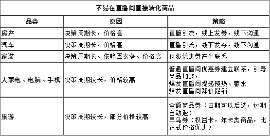 很多网站都是现场直播的（“直播电商”带货场景分析）