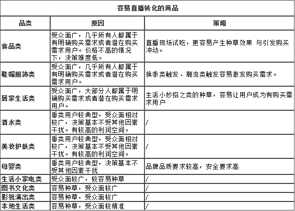 很多网站都是现场直播的（“直播电商”带货场景分析）